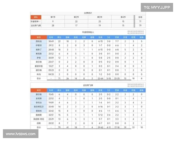 NBA犯规统计分析：球员犯规趋势、影响因素及球队策略解析