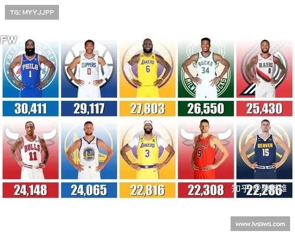 NBA球星历史数据分析与比较:得分、助攻、篮板、效率全面解读 NBA球星历史数据分析与比较:得分、助攻、篮板、效率全面解读