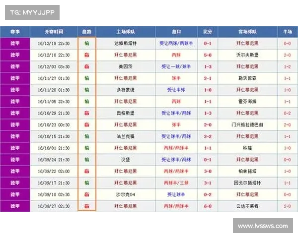 德甲历届净胜球排名分析与球队表现走势解析 德甲历届净胜球排名分析与球队表现走势解析